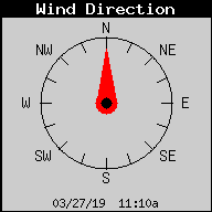Current Wind Direction